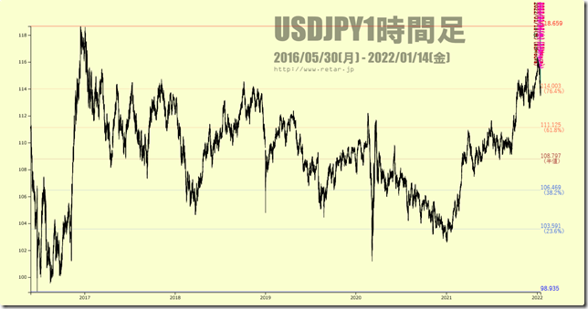 chart1