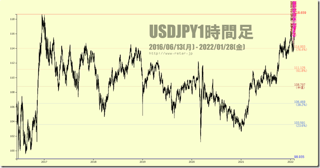 chart1