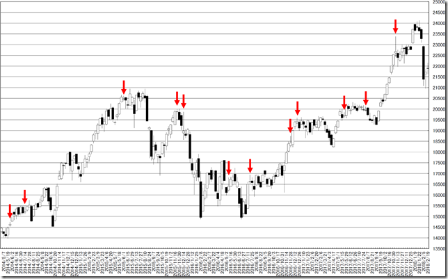 chart2_conv