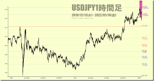 chart2