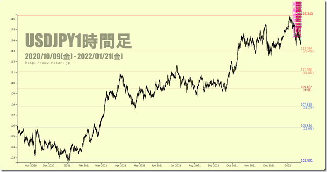 chart2