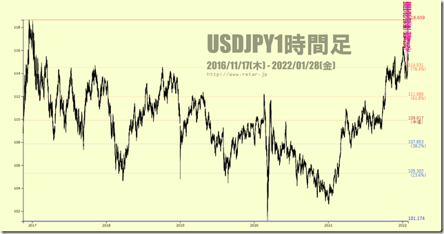 chart2