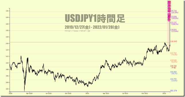 chart3