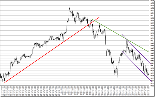 chart5_conv