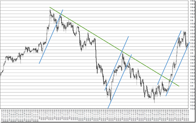 chart7_conv