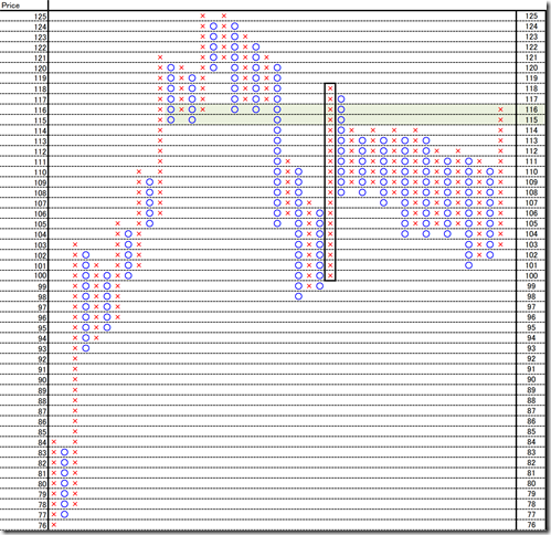 USDJPY100_conv