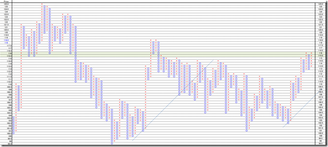 USDJPY50_conv