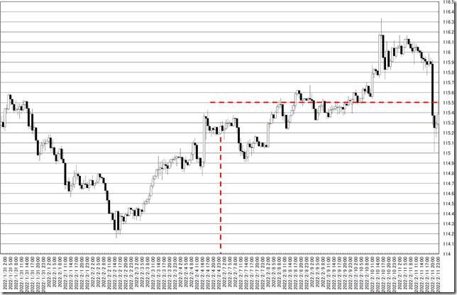 chart0_conv