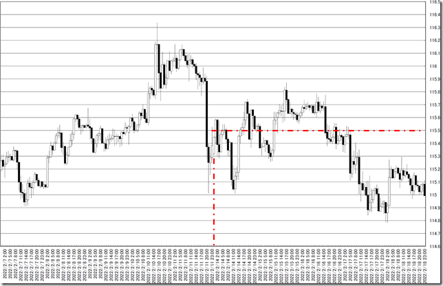 chart0_conv