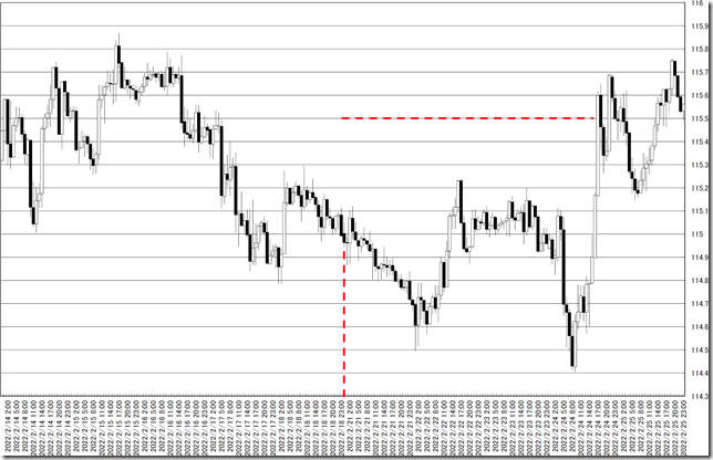 chart0_conv