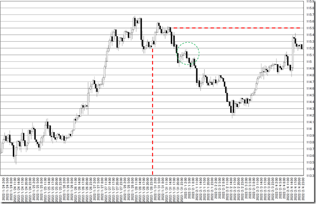 chart0_conv