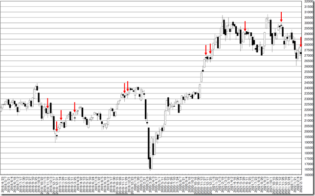 chart1_conv