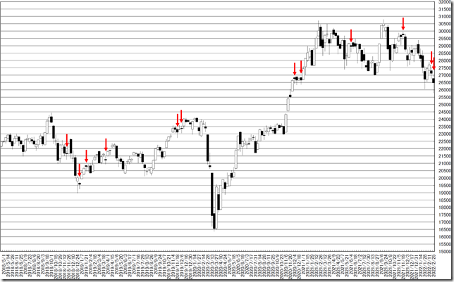 chart1_conv