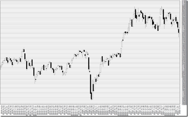 chart1_conv