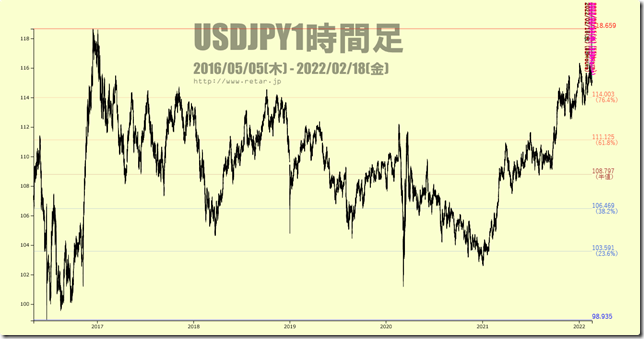 chart1