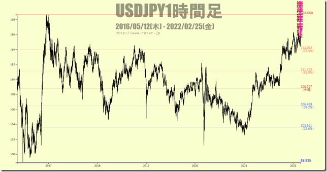 chart1