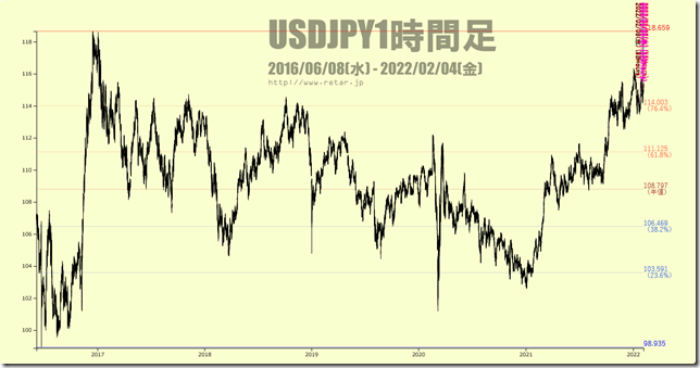 chart1