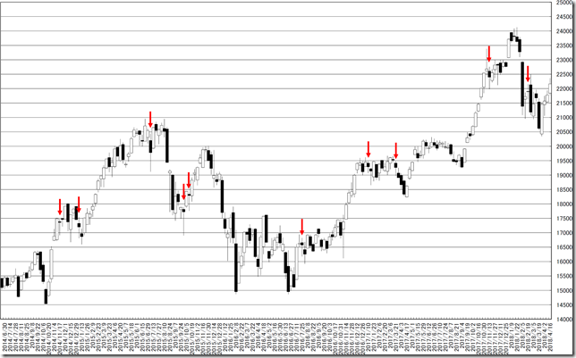 chart2_conv