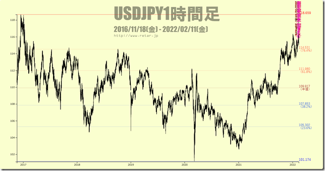 chart2