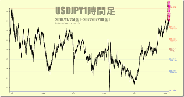 chart2