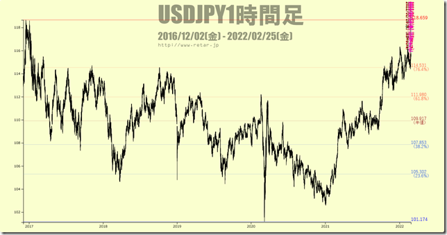 chart2