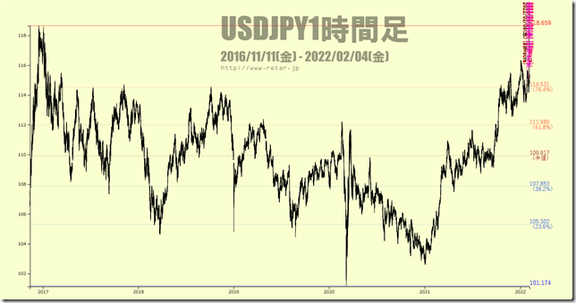 chart2