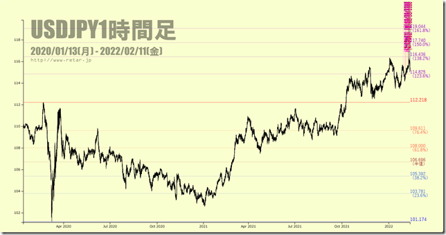 chart3