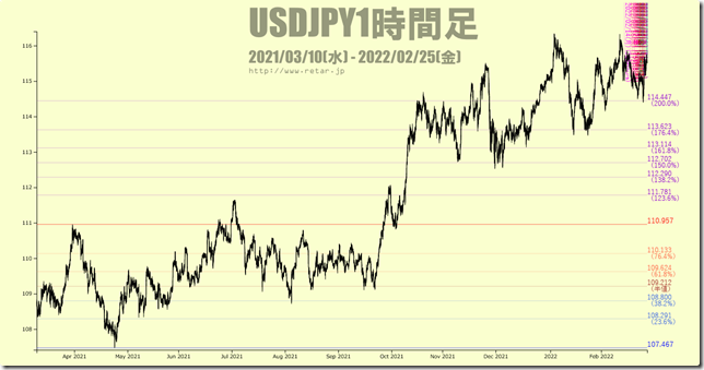 chart4