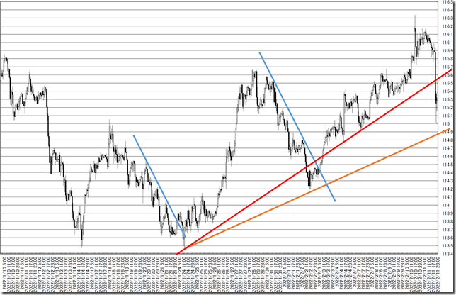 chart5_conv