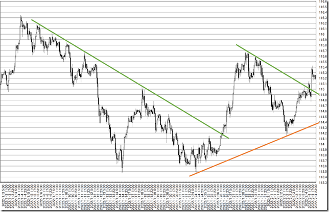 chart5_conv