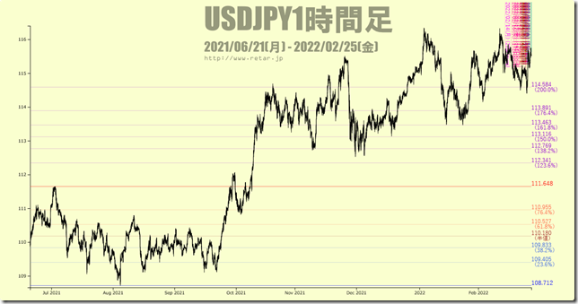 chart5