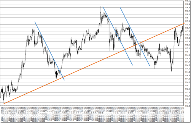 chart8_conv