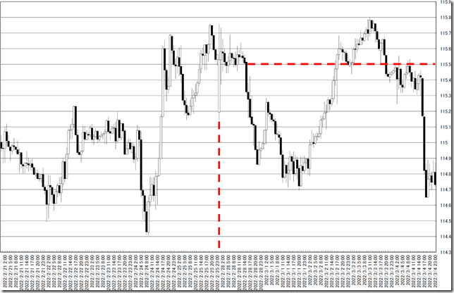 chart0_conv