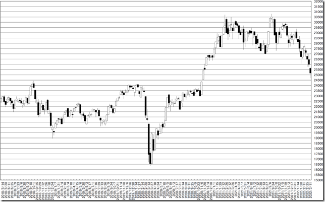 chart0_conv