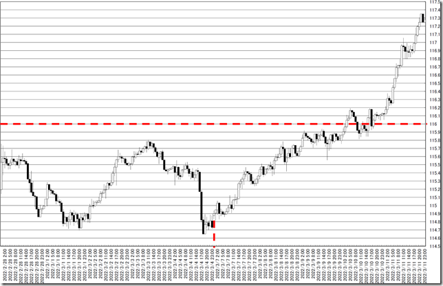 chart0_conv