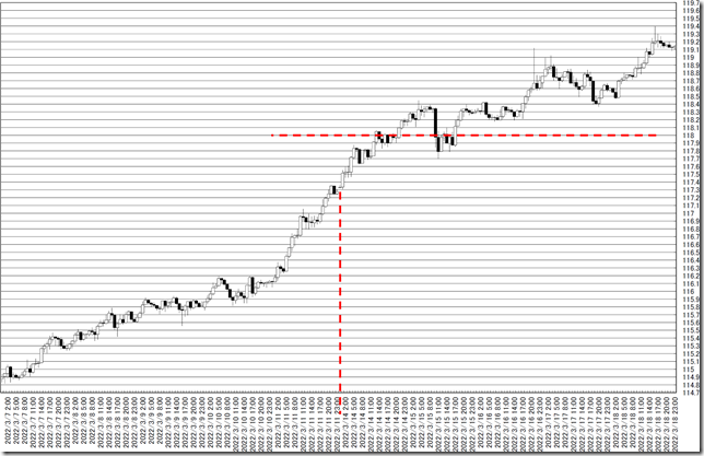 chart0_conv