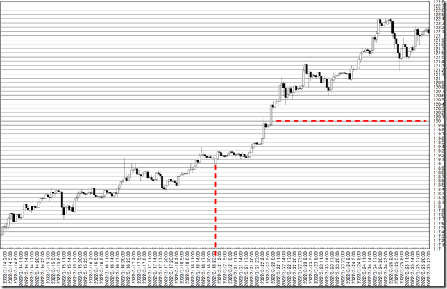 chart0_conv