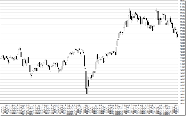 chart0_conv