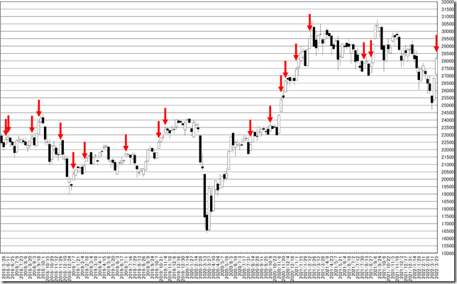 chart1_conv