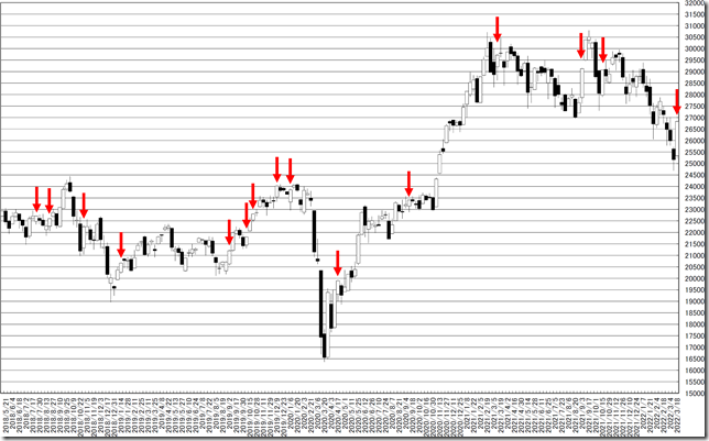 chart1_conv