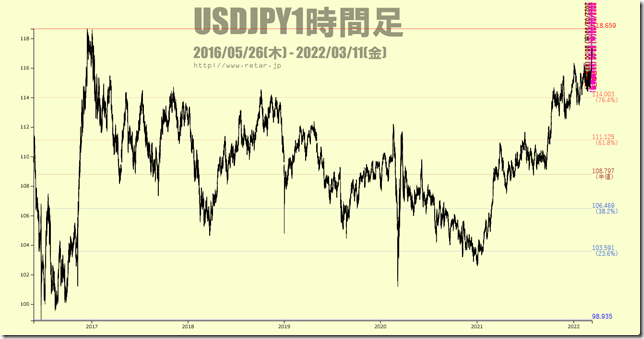 chart1