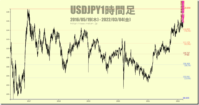 chart1