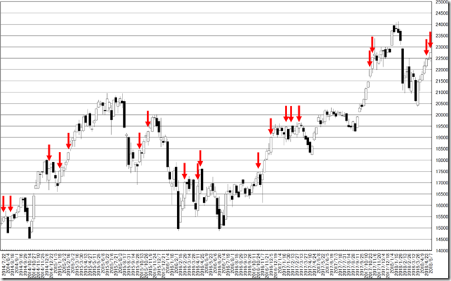 chart2_conv