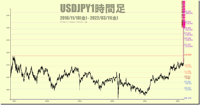 chart2