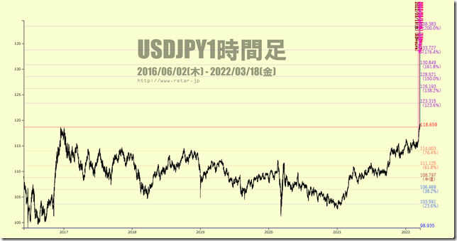 chart2