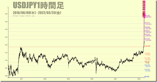 chart2