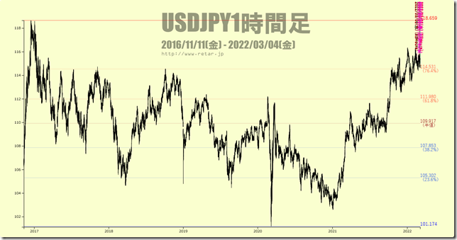 chart2