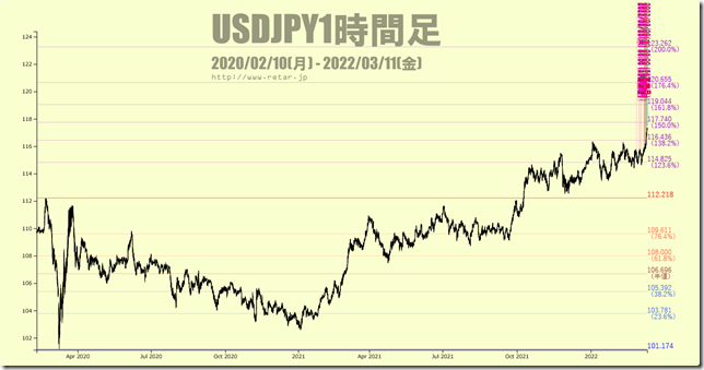 chart3