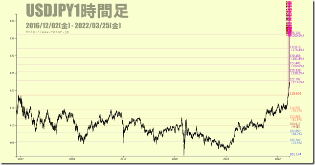 chart3