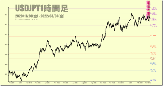 chart3